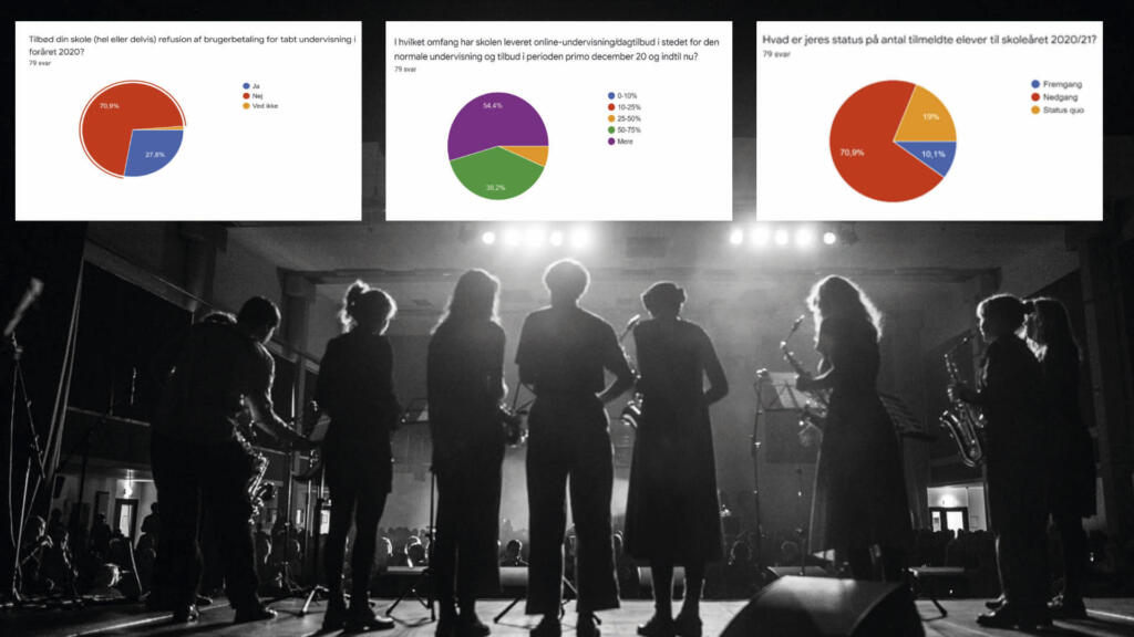 status - Danske Musik- og Kulturskoler