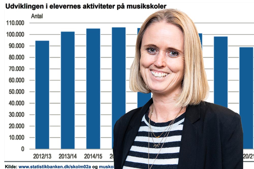 Lotte - Danske Musik- og Kulturskoler