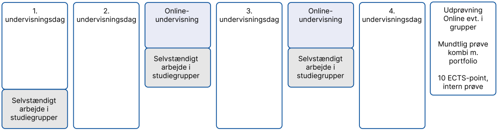 Tidsforloeb2027 - Danske Musik- og Kulturskoler
